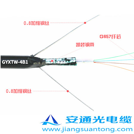 GYXTW|,OPPC|SADSS|r(ji)24оOPGW|