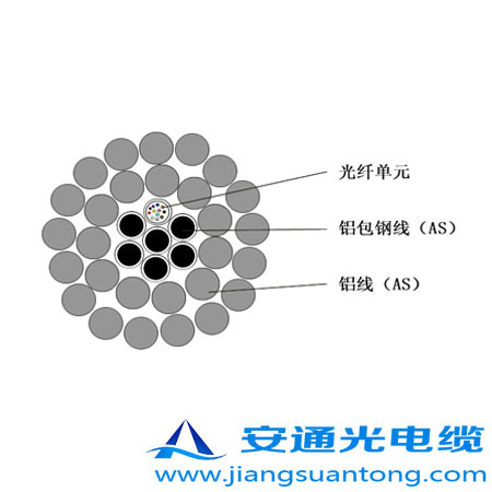 OPPC|,OPPC|SADSS|r24оOPGW|