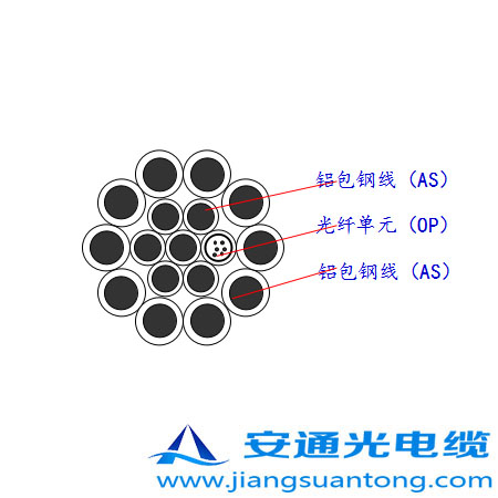 OPGW|,OPPC|SADSS|r(ji)24оOPGW|