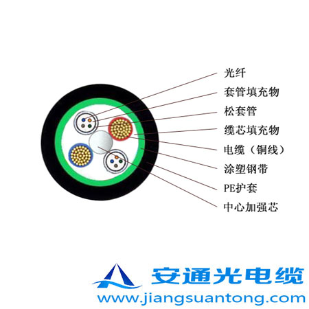 OPLC|,OPPC|SADSS|r(ji)24оOPGW|
