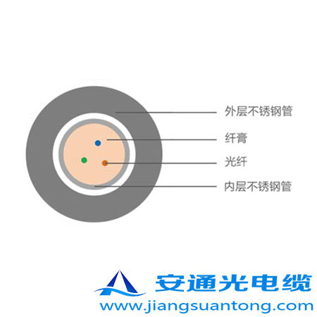 4.0mm ͚⾮Âй|,OPPC|SADSS|r(ji)24оOPGW|
