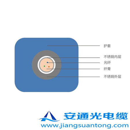 4.0mm o(h)͚⾮Âй|,OPPC|SADSS|r(ji)24оOPGW|