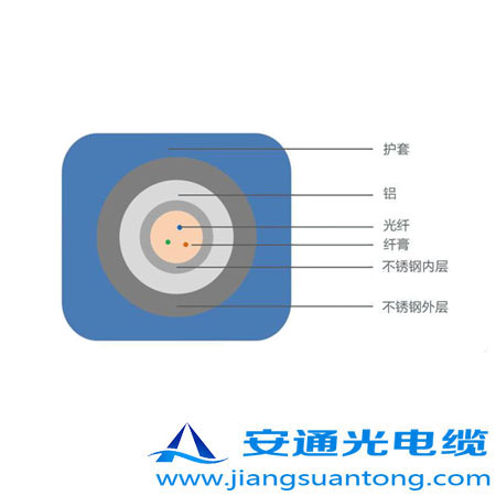 6.35mm o͚⾮Âй|,OPPC|SADSS|r24оOPGW|